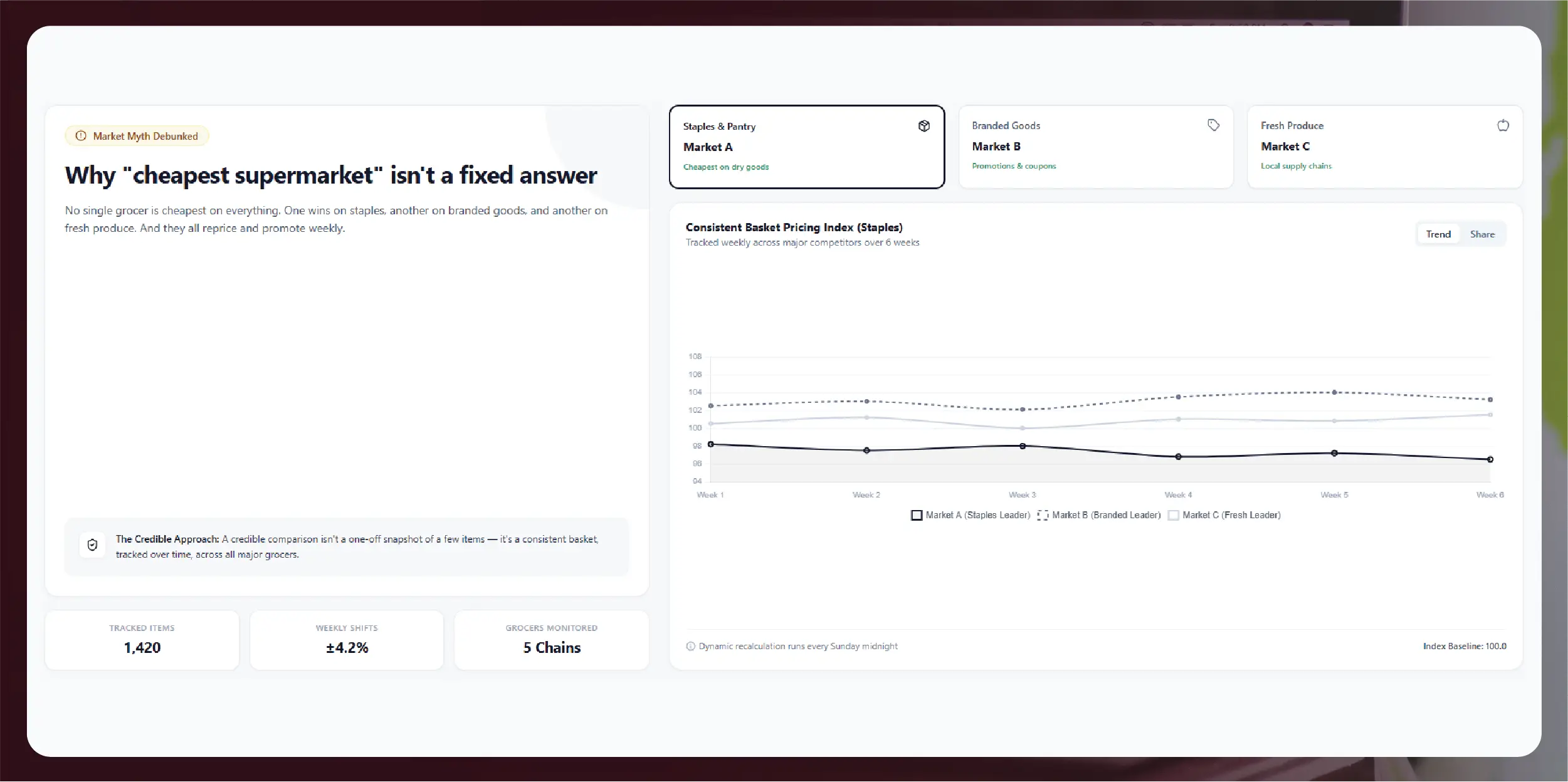 Crex Data Scraping - Solving Accuracy and Data Consistency Issues in Cricket Analytics